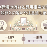 一日葬の葬儀の流れと費用相場を徹底解説｜一般葬との違いや注意点も紹介