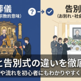 葬儀と告別式の違いを徹底解説｜意味や流れを初心者にもわかりやすく紹介