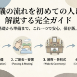 葬儀の流れを初めての人に解説する完全ガイド｜葬儀の流れを初めての人向けに基礎から準備まで紹介