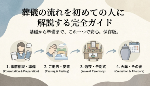 葬儀の流れを初めての人に解説する完全ガイド｜葬儀の流れを初めての人向けに基礎から準備まで紹介
