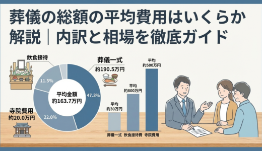 葬儀の総額の平均費用はいくらか解説｜内訳と相場を徹底ガイド